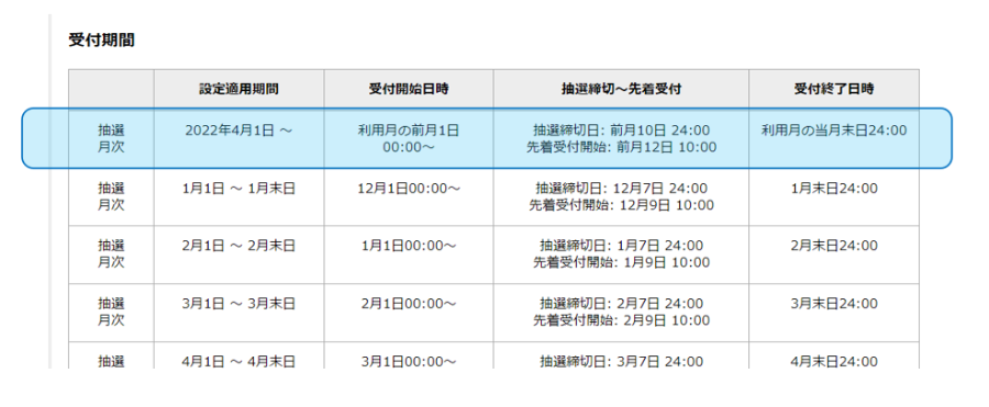 施設予約の設定：「受付期間」について（管理者向け）